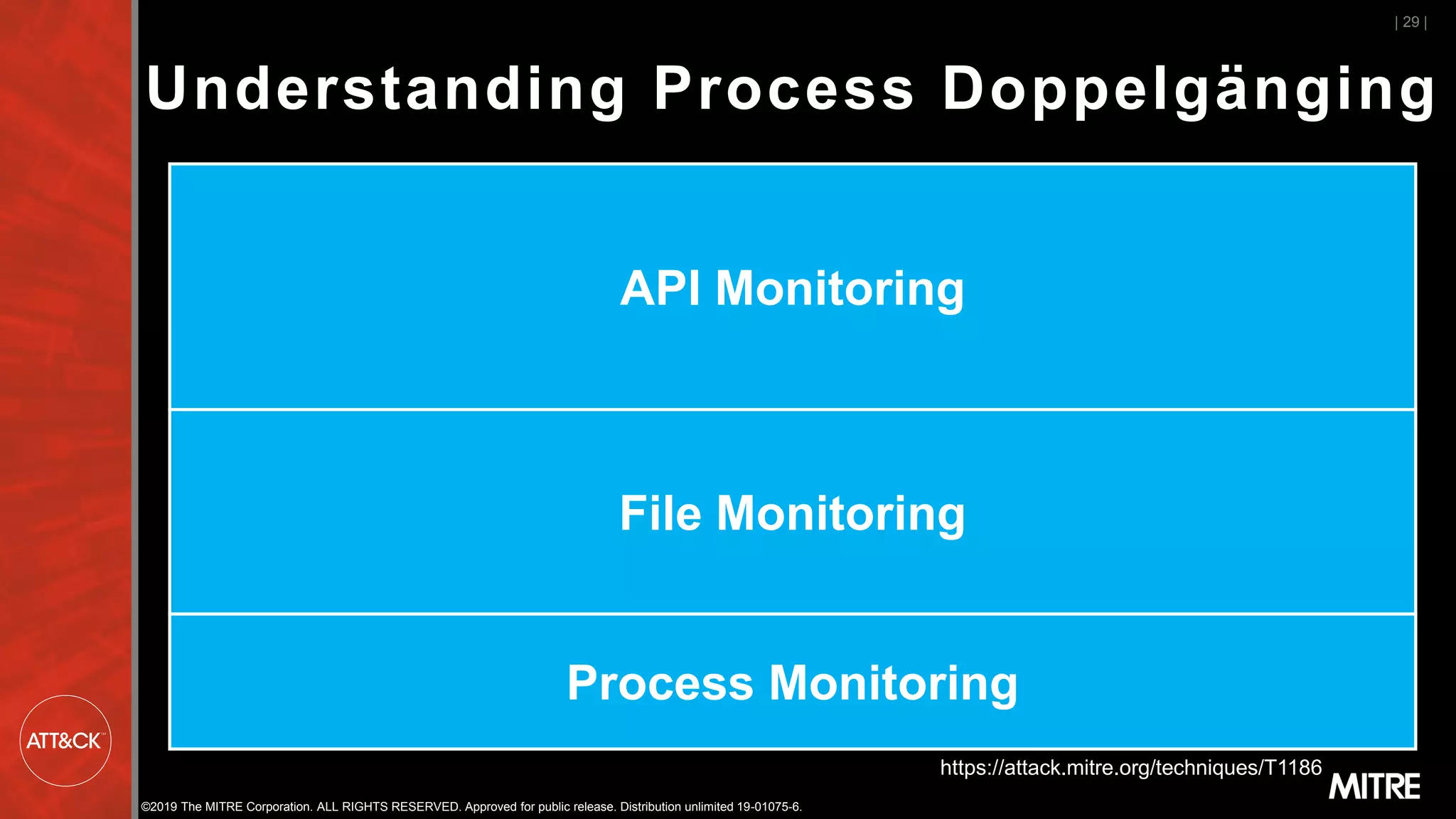 ©2019 The MITRE Corporation. ALL RIGHTS RESERVED. Approved for public release. Distribution unlimited 19-01075-6.
▪ Monitor and analyze calls to CreateTranscation, CreateFileTransacted,
RollbackTransaction, and other rarely used functions indicative of TxF
activity. Process Doppelgänging also invokes an outdated and
undocumented implementation of the Windows process loader via calls to
NtCreateProcessEx and NtCreateThreadEx as well as API calls used to
modify memory within another process, such as WriteProcessMemory.
▪ Scan file objects reported during the PsSetCreateProcessNotifyRoutine,
which triggers a callback whenever a process is created or deleted,
specifically looking for file objects with enabled write access. Also
consider comparing file objects loaded in memory to the corresponding
file on disk.
▪ Analyze process behavior to determine if a process is performing actions
it usually does not, such as opening network connections, reading files, or
other suspicious actions that could relate to post-compromise behavior.
API Monitoring
Process Monitoring
File Monitoring
| 29 |
https://attack.mitre.org/techniques/T1186
Understanding Process Doppelgänging
 