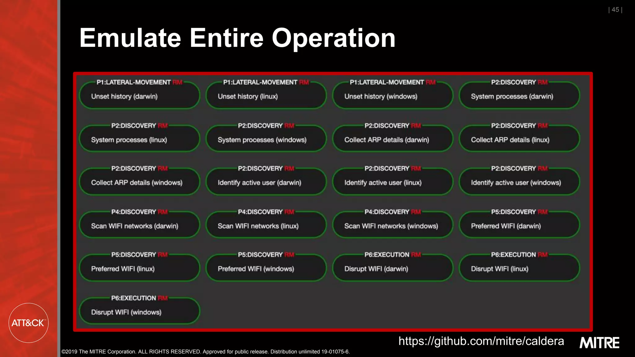 ©2019 The MITRE Corporation. ALL RIGHTS RESERVED. Approved for public release. Distribution unlimited 19-01075-6.
Emulate Entire Operation
| 45 |
https://github.com/mitre/caldera
 