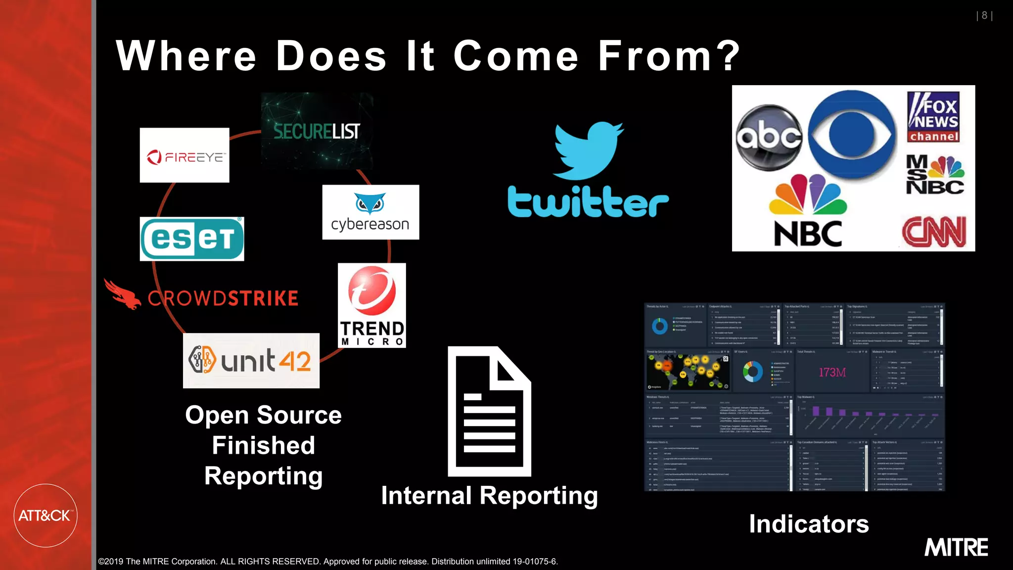 ©2019 The MITRE Corporation. ALL RIGHTS RESERVED. Approved for public release. Distribution unlimited 19-01075-6.
Where Does It Come From?
| 8 |
Internal Reporting
Open Source
Finished
Reporting
Indicators
 