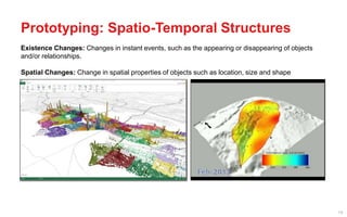19
Prototyping: Spatio-Temporal Structures
Existence Changes: Changes in instant events, such as the appearing or disappea...