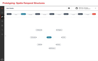 20
Prototyping: Spatio-Temporal Structures
 