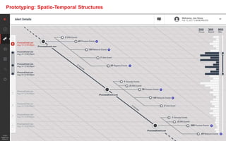 24
Prototyping: Spatio-Temporal Structures
 