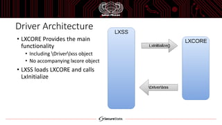 Driver Architecture
• LXCORE Provides the main
functionality
• Including Driverlxss object
• No accompanying lxcore object
• LXSS loads LXCORE and calls
LxInitialize
 