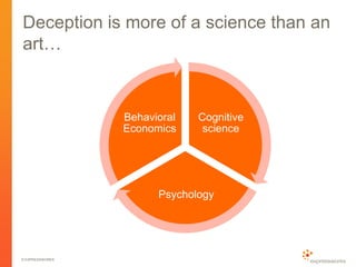 © EXPRESSWORKS
Deception is more of a science than an
art…
Cognitive
science
Psychology
Behavioral
Economics
 