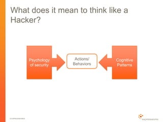 © EXPRESSWORKS
What does it mean to think like a
Hacker?
Psychology
of security
Cognitive
Patterns
Actions/
Behaviors
 