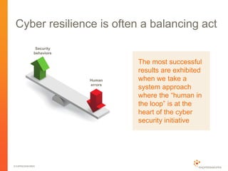 © EXPRESSWORKS
Cyber resilience is often a balancing act
Security
behaviors
Human
errors
The most successful
results are exhibited
when we take a
system approach
where the “human in
the loop” is at the
heart of the cyber
security initiative
 