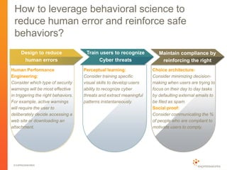 © EXPRESSWORKS
How to leverage behavioral science to
reduce human error and reinforce safe
behaviors?
Design to reduce
human errors
Maintain compliance by
reinforcing the right
behavior
Train users to recognize
Cyber threats
Perceptual learning:
Consider training specific
visual skills to develop users
ability to recognize cyber
threats and extract meaningful
patterns instantaneously.
Human Performance
Engineering:
Consider which type of security
warnings will be most effective
in triggering the right behaviors.
For example, active warnings
will require the user to
deliberately decide accessing a
web site or downloading an
attachment.
Choice architecture:
Consider minimizing decision-
making when users are trying to
focus on their day to day tasks
by defaulting external emails to
be filed as spam.
Social proof:
Consider communicating the %
of people who are compliant to
motivate users to comply.
 