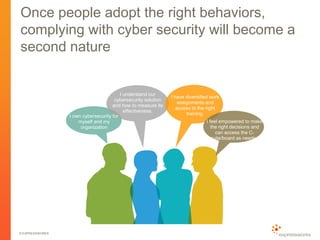 © EXPRESSWORKS
Once people adopt the right behaviors,
complying with cyber security will become a
second nature
I have diversified work
assignments and
access to the right
training.
I understand our
cybersecurity solution
and how to measure its
effectiveness.
I own cybersecurity for
myself and my
organization
I feel empowered to make
the right decisions and
can access the C-
suite/board as needed
 