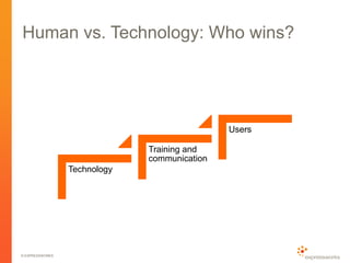 © EXPRESSWORKS
Human vs. Technology: Who wins?
Technology
Training and
communication
Users
 
