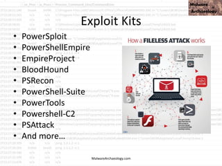 Exploit Kits
• PowerSploit
• PowerShellEmpire
• EmpireProject
• BloodHound
• PSRecon
• PowerShell-Suite
• PowerTools
• Powershell-C2
• PSAttack
• And more…
MalwareArchaeology.com
 