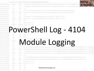 PowerShell Log - 4104
Module Logging
MalwareArchaeology.com
 