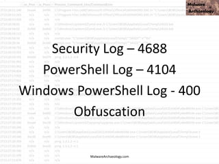 Security Log – 4688
PowerShell Log – 4104
Windows PowerShell Log - 400
Obfuscation
MalwareArchaeology.com
 
