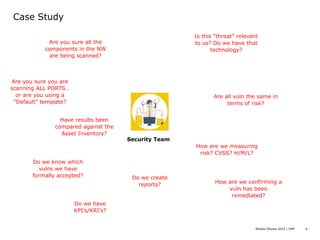 Vulnerability Management Program | PDF