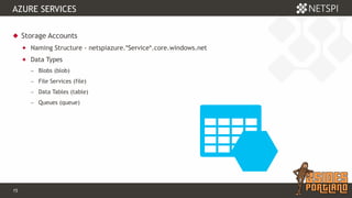 15 Confidential & Proprietary
AZURE SERVICES
 Storage Accounts
 Naming Structure - netspiazure.*Service*.core.windows.net
 Data Types
− Blobs (blob)
− File Services (file)
− Data Tables (table)
− Queues (queue)
 