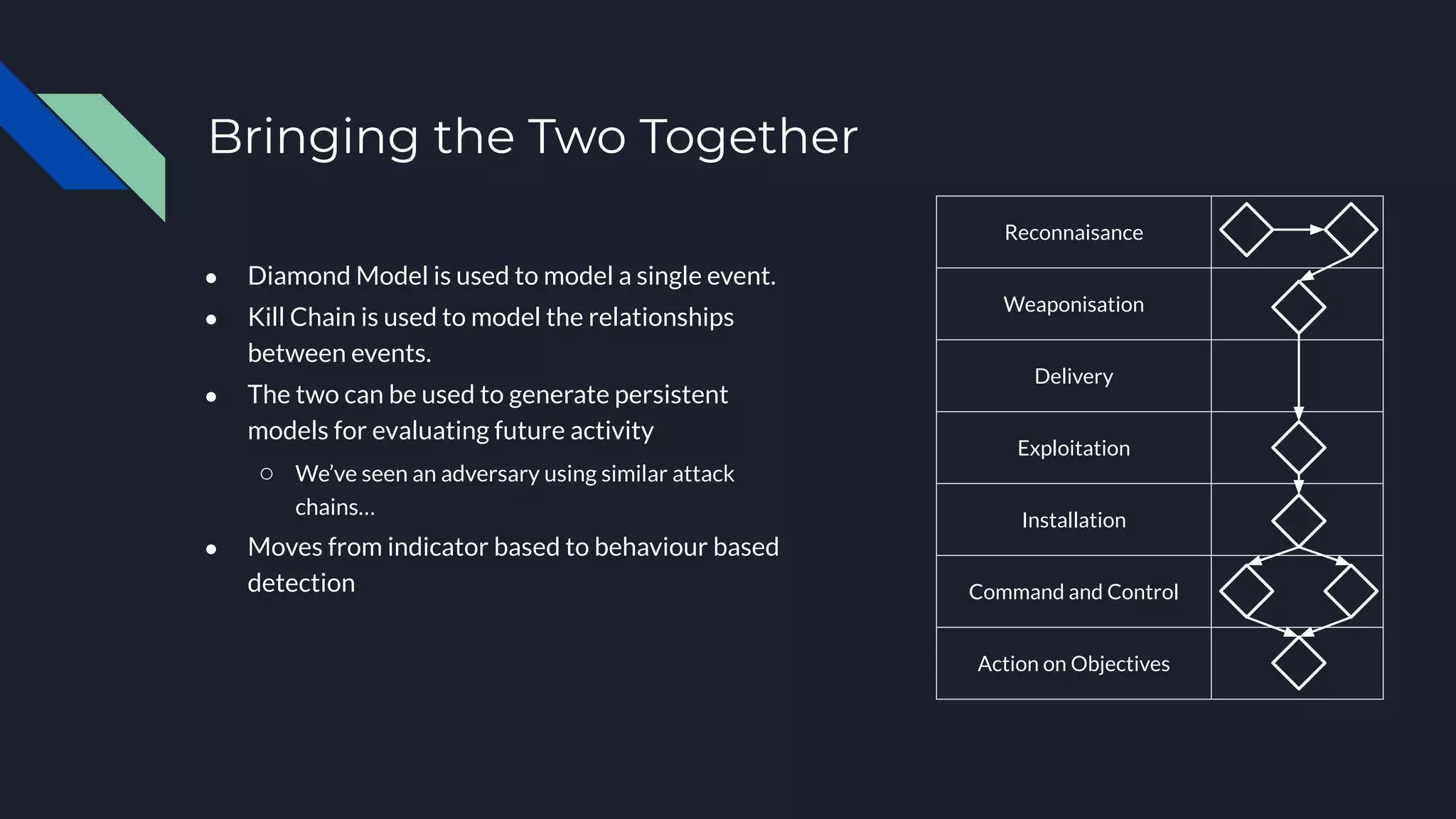 ● Diamond Model is used to model a single event.
● Kill Chain is used to model the relationships
between events.
● The two can be used to generate persistent
models for evaluating future activity
○ We’ve seen an adversary using similar attack
chains…
● Moves from indicator based to behaviour based
detection
Analysis and Triage of Advanced Hacking Groups Targeting Western Countries Critical National Infrastructure:
APT28, RED October, and Regin: Theories, Methods, Tools and Technologies
Reconnaisance
Weaponisation
Delivery
Exploitation
Installation
Command and Control
Action on Objectives
Bringing the Two Together
 