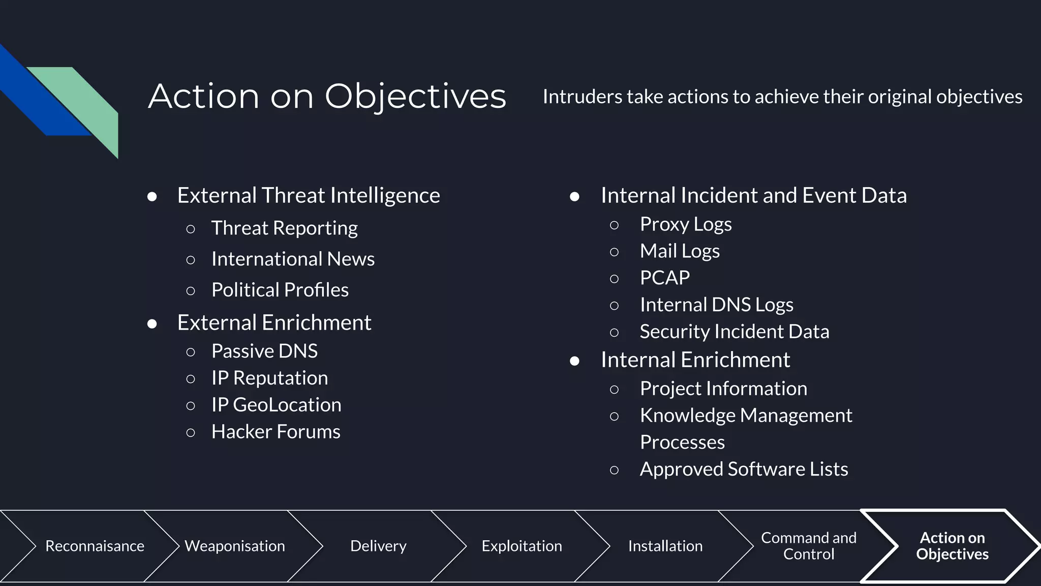 Action on Objectives
● Internal Incident and Event Data
○ Proxy Logs
○ Mail Logs
○ PCAP
○ Internal DNS Logs
○ Security Incident Data
● Internal Enrichment
○ Project Information
○ Knowledge Management
Processes
○ Approved Software Lists
Intruders take actions to achieve their original objectives
● External Threat Intelligence
○ Threat Reporting
○ International News
○ Political Proﬁles
● External Enrichment
○ Passive DNS
○ IP Reputation
○ IP GeoLocation
○ Hacker Forums
Weaponisation Delivery Exploitation Installation
Command and
Control
Action on
Objectives
Reconnaisance
 