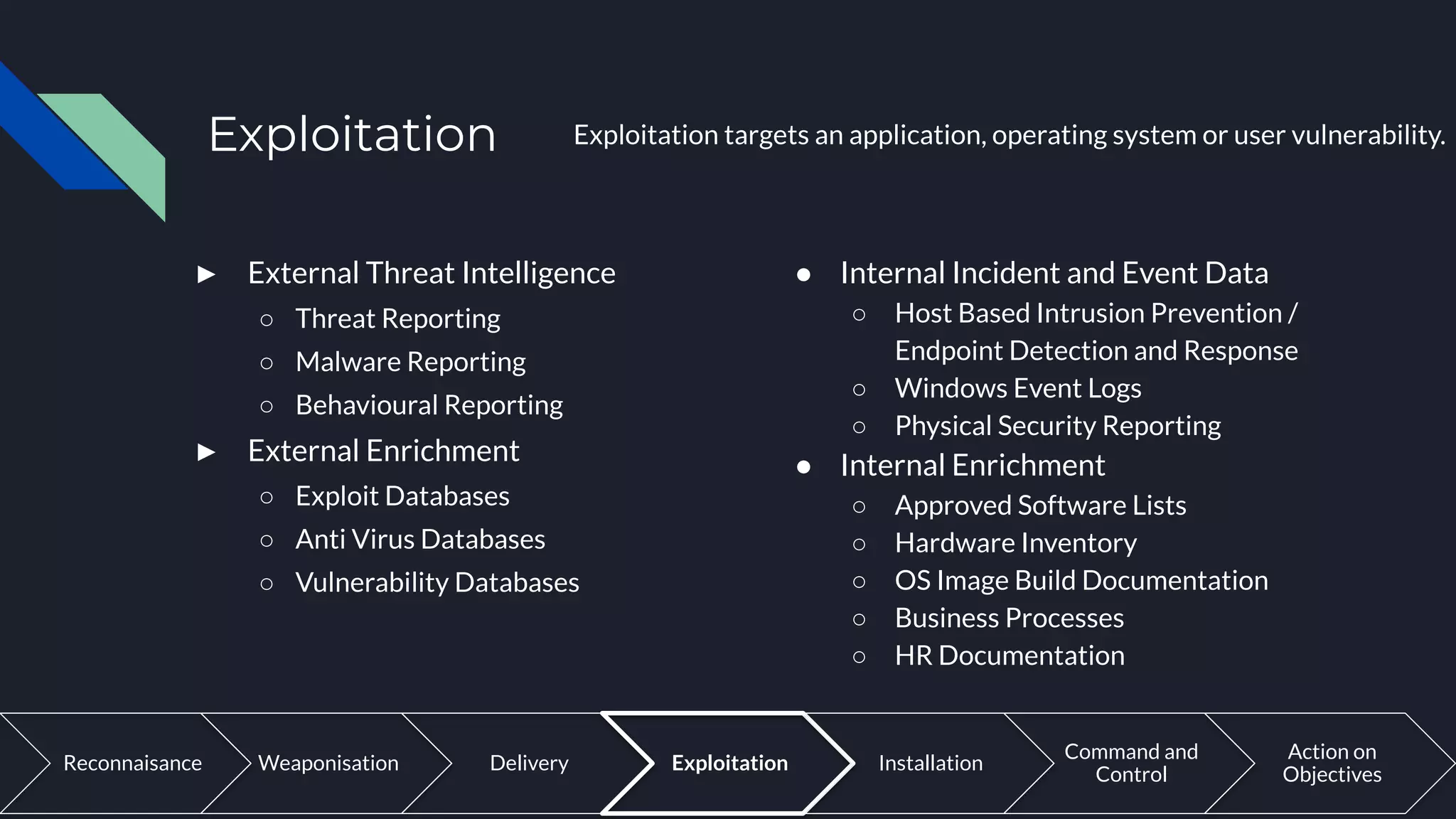 Exploitation Exploitation targets an application, operating system or user vulnerability.
Weaponisation Delivery Exploitation Installation
Command and
Control
Action on
Objectives
Reconnaisance
● Internal Incident and Event Data
○ Host Based Intrusion Prevention /
Endpoint Detection and Response
○ Windows Event Logs
○ Physical Security Reporting
● Internal Enrichment
○ Approved Software Lists
○ Hardware Inventory
○ OS Image Build Documentation
○ Business Processes
○ HR Documentation
▶ External Threat Intelligence
○ Threat Reporting
○ Malware Reporting
○ Behavioural Reporting
▶ External Enrichment
○ Exploit Databases
○ Anti Virus Databases
○ Vulnerability Databases
 