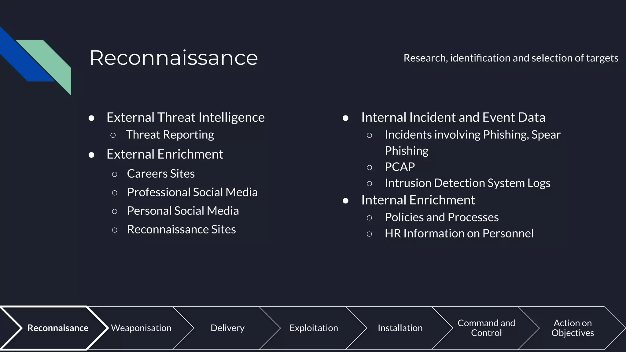 Reconnaissance Research, identiﬁcation and selection of targets
Weaponisation Delivery Exploitation Installation
Command and
Control
Action on
Objectives
Reconnaisance
● Internal Incident and Event Data
○ Incidents involving Phishing, Spear
Phishing
○ PCAP
○ Intrusion Detection System Logs
● Internal Enrichment
○ Policies and Processes
○ HR Information on Personnel
● External Threat Intelligence
○ Threat Reporting
● External Enrichment
○ Careers Sites
○ Professional Social Media
○ Personal Social Media
○ Reconnaissance Sites
 