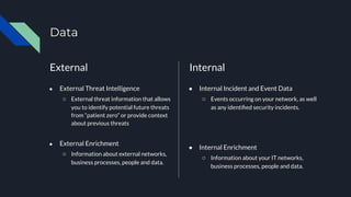 Cyber Threat Intelligence - It's not just about the feeds | PDF