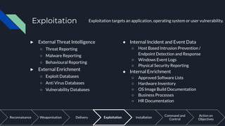 Software Exploitation Cyber Threat Intelligence - It's not just about the feeds | PDF