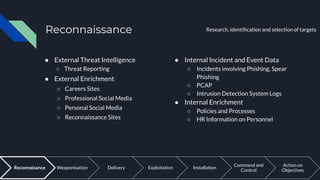 Internal Reconnaissance Cyber Threat Intelligence - It's not just about the feeds | PDF