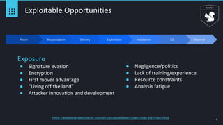 ObjectiveC2
6
Exploitable Opportunities
Exposure
● Signature evasion
● Encryption
● First mover advantage
● “Living off the land”
● Attacker innovation and development
● Negligence/politics
● Lack of training/experience
● Resource constraints
● Analysis fatigue
Recon Weaponization Delivery InstallationExploitation
https://www.lockheedmartin.com/en-us/capabilities/cyber/cyber-kill-chain.html
 