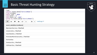 63
Basic Threat Hunting Strategy
 