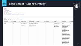 65
Basic Threat Hunting Strategy
 