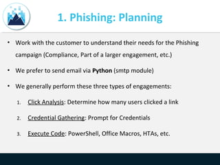 1. Phishing: Planning
• Work with the customer to understand their needs for the Phishing
campaign (Compliance, Part of a larger engagement, etc.)
• We prefer to send email via Python (smtp module)
• We generally perform these three types of engagements:
1. Click Analysis: Determine how many users clicked a link
2. Credential Gathering: Prompt for Credentials
3. Execute Code: PowerShell, Office Macros, HTAs, etc.
 