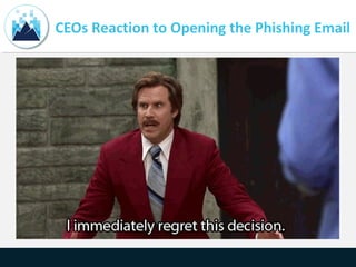 CEOs Reaction to Opening the Phishing Email
 