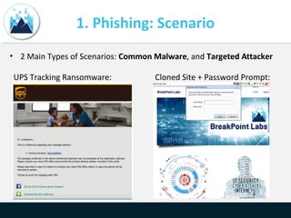 1. Phishing: Scenario
• 2 Main Types of Scenarios: Common Malware, and Targeted Attacker
UPS Tracking Ransomware: Cloned Site + Password Prompt:
 