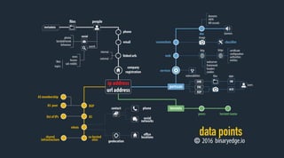BSides Lisbon - Data science, machine learning and cybersecurity 