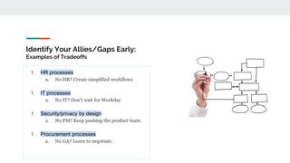 Identify Your Allies/Gaps Early:
Examples of Tradeoffs
1. HR processes
a. No HR? Create simplified workflows
1. IT processes
a. No IT? Don’t wait for Workday
1. Security/privacy by design
a. No PM? Keep pushing the product team.
1. Procurement processes
a. No GA? Learn to negotiate.
 