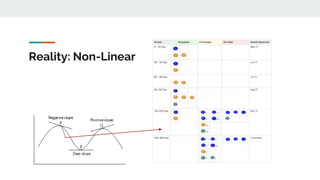 Reality: Non-Linear
 
