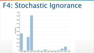 F4: Stochastic Ignorance

 