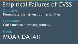 Empirical Failures of CVSS
Objective: 
Remediate the riskiest vulnerabilities
Constraint: 
Can’t measure impact/priority
Need: 

MOAR DATA!!!

 
