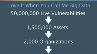 I Love It When You Call Me Big Data
50,000,000 Live Vulnerabilities
1,500,000 Assets
2,000 Organizations

 