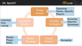 Uh, Sports?
Opposing
Teams, Speciﬁc
Players
Learning
from
Losing

Roster,
Player
Skills

Scouting
Reports,
Gametape

Gameplay

 