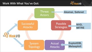 Work With What You’ve Got:
Akamai, Safenet

NVD,
MITRE

ExploitDB,
Metasploit

 