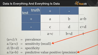 Data Is Everything And Everything Is Data

 