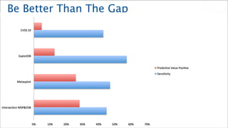 Be Better Than The Gap

 