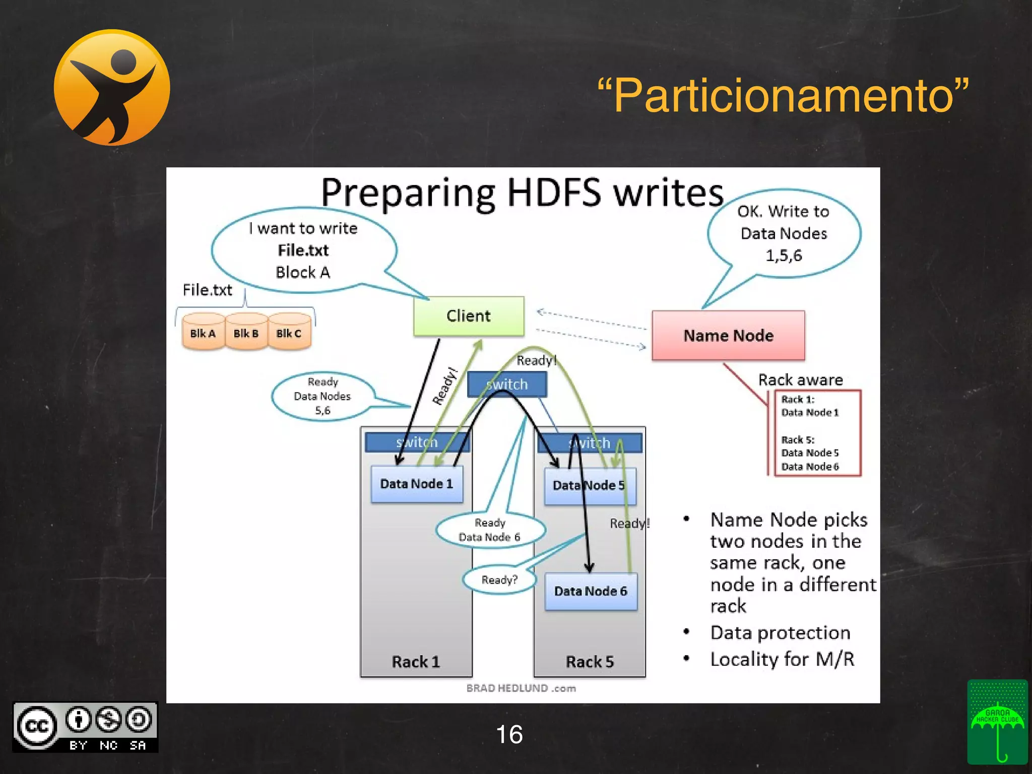 “Particionamento”

16

 