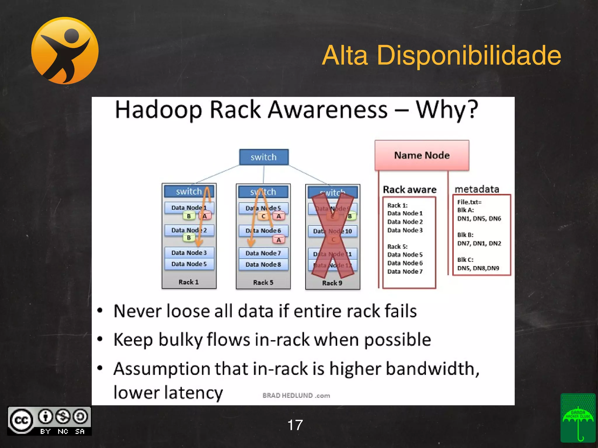 Alta Disponibilidade

17

 