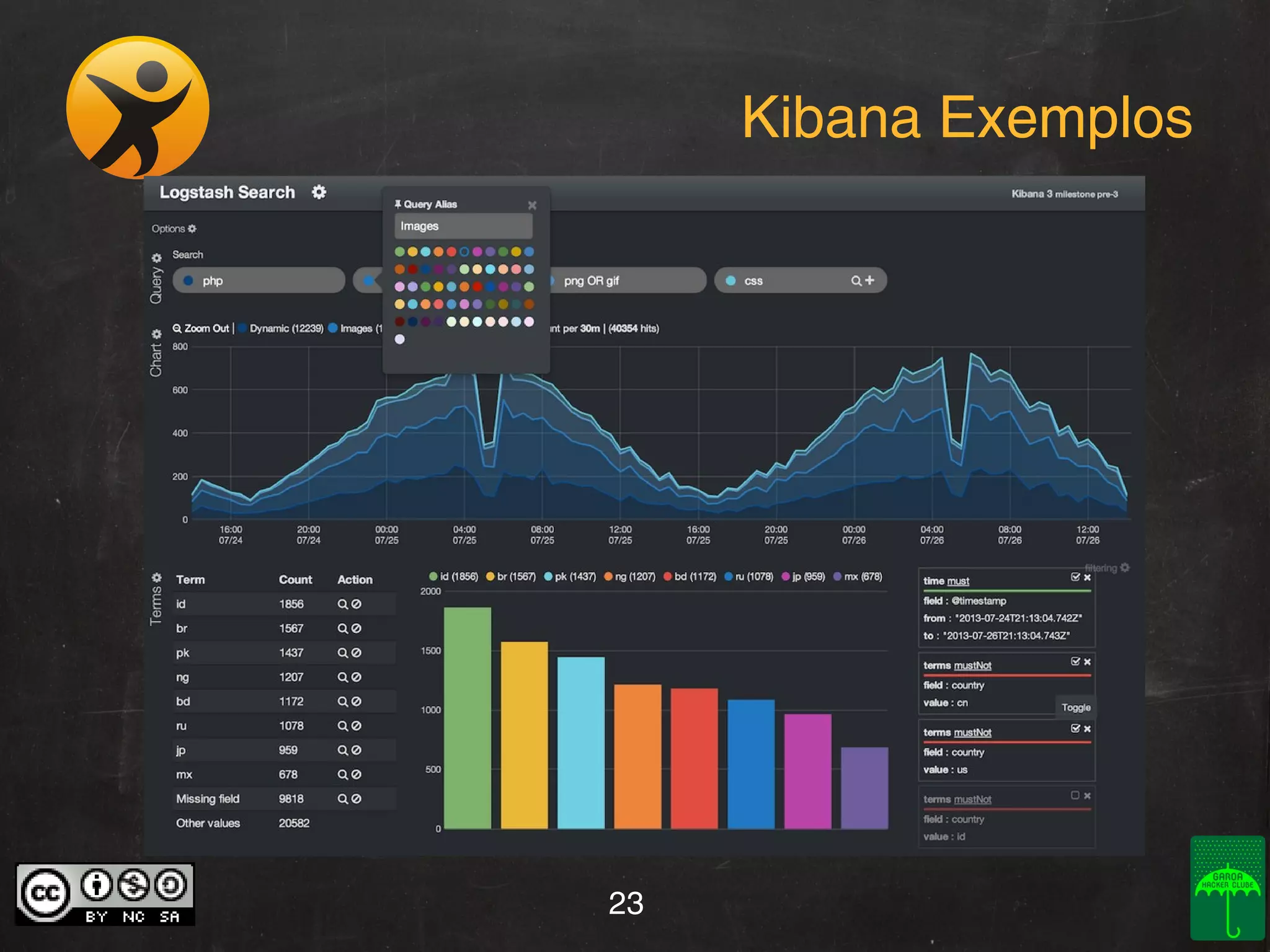 Kibana Exemplos

23

 