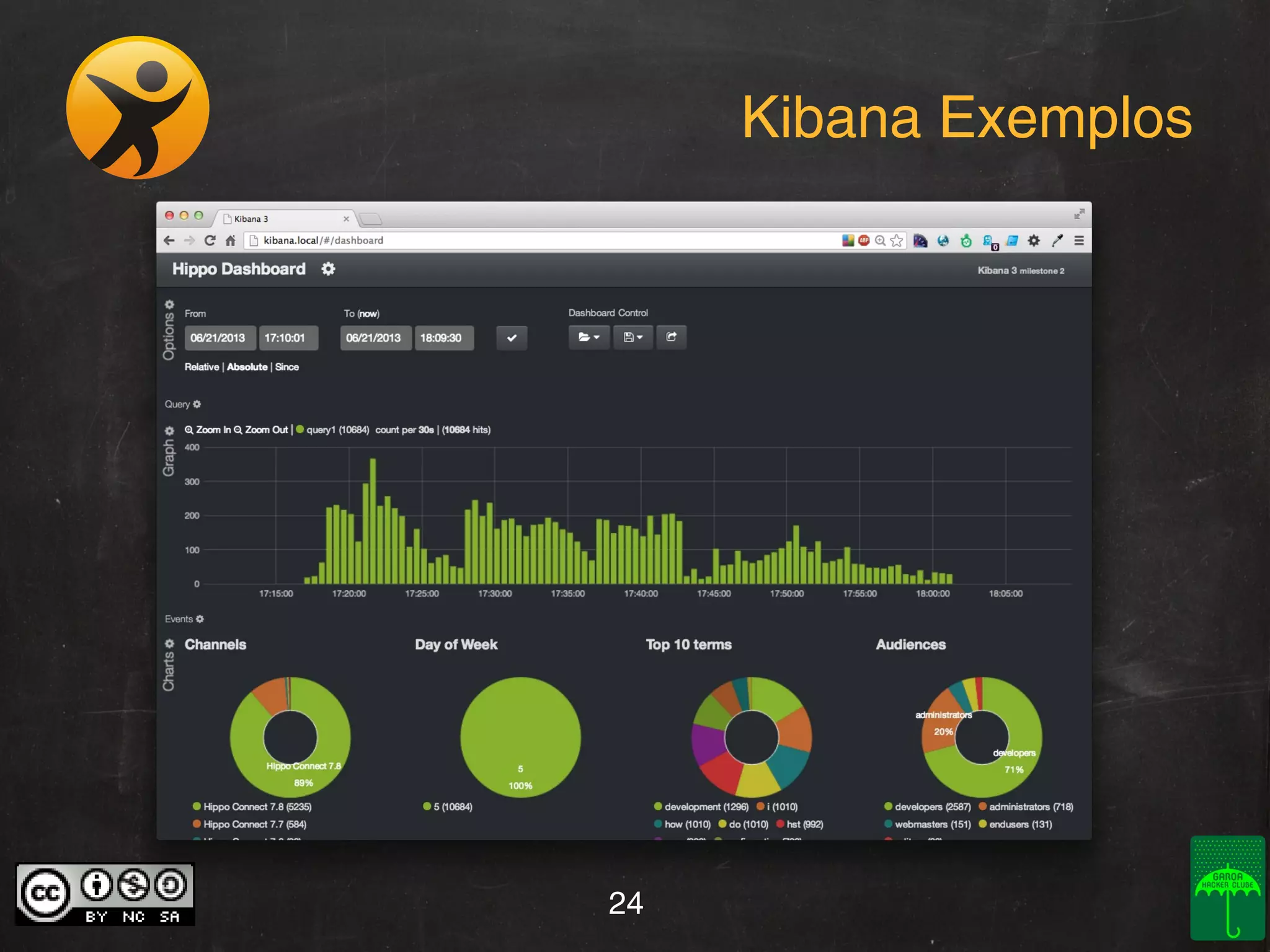 Kibana Exemplos

24

 