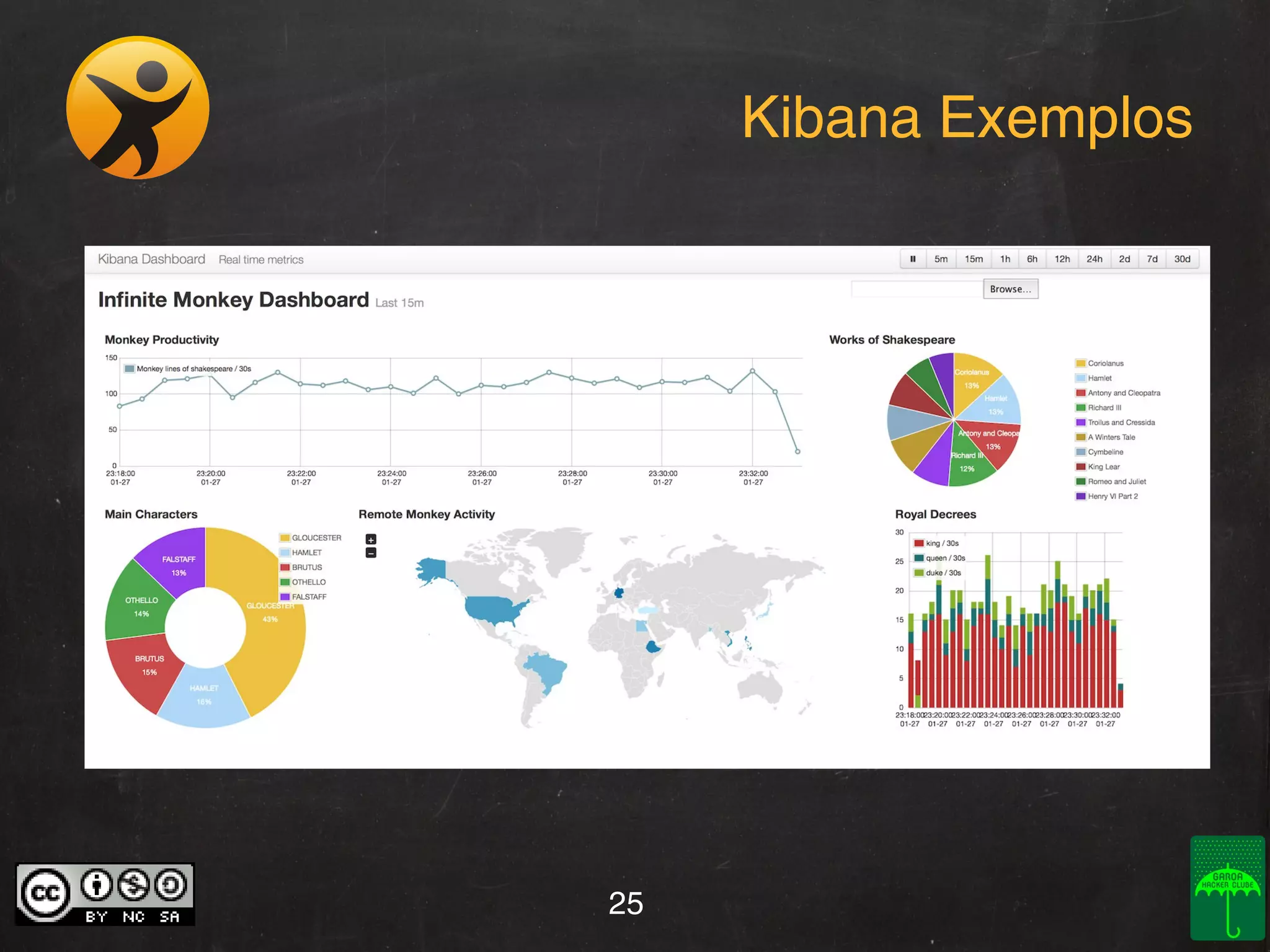 Kibana Exemplos

25

 
