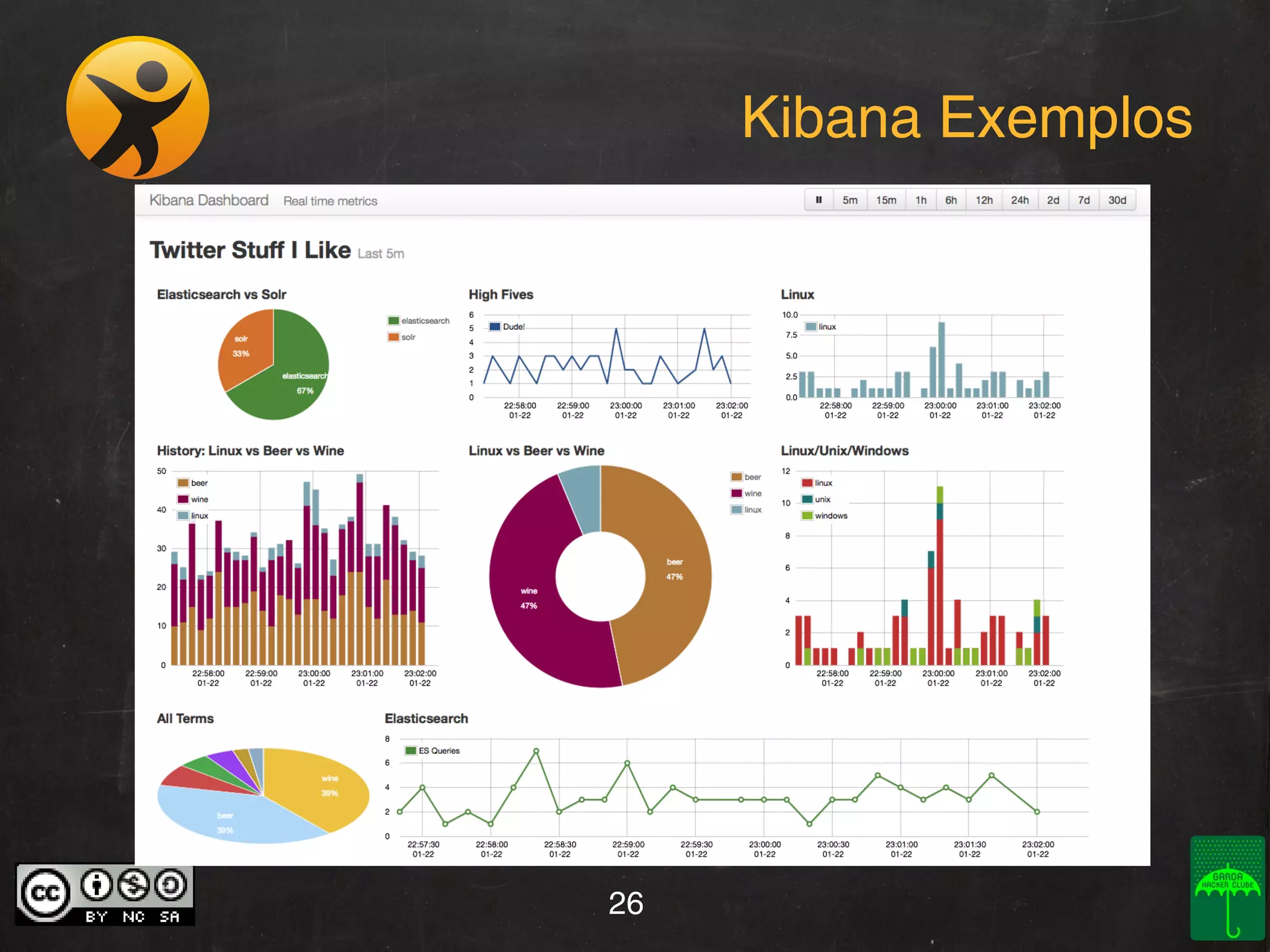Kibana Exemplos

26

 