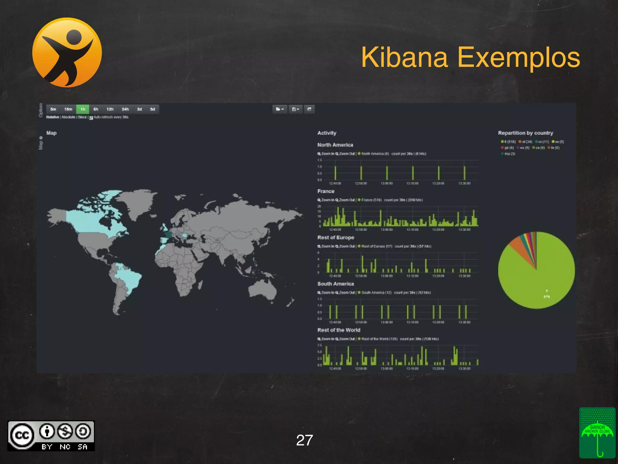 Kibana Exemplos

27

 
