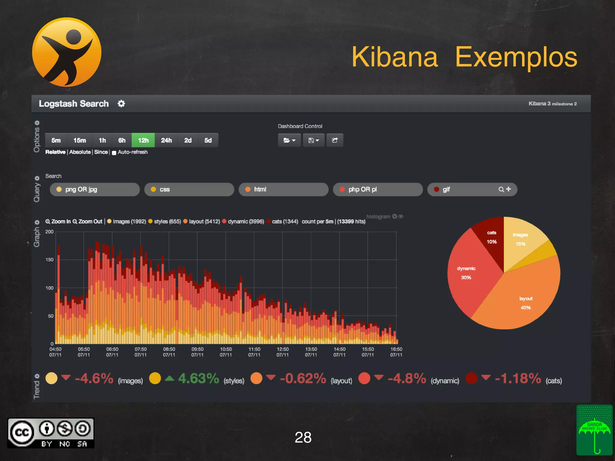 Kibana Exemplos

28

 