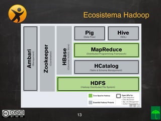 Ecosistema Hadoop

13

 